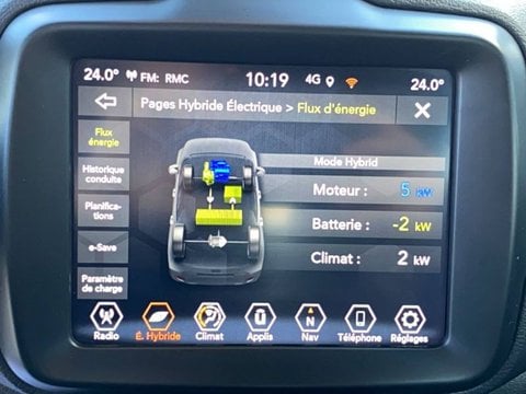 Voitures D'occasion À Mérignac | Jeep Renegade 1.3 Turbo T4 190 Ch Phev Bva6 4Xe Eawd Limited 5P